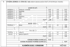 BRODARICA - ŠIBENIK - DVOSOBAN STAN 90 m OD MORA - 2. KAT - POGLED NA MORE