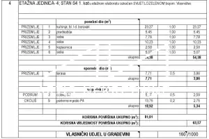 BRODARICA - ŠIBENIK - DVOSOBAN STAN 90 m OD MORA - POGLED NA MORE
