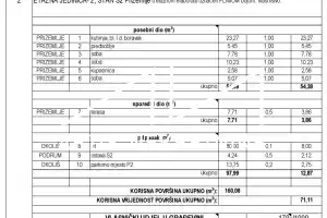 BRODARICA - ŠIBENIK 90 m OD MORA, POGLED NA MORE, NOVOGRADNJA