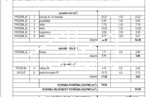 BRODARICA - ŠIBENIK 90 m OD MORA, POGLED NA MORE, NOVOGRADNJA