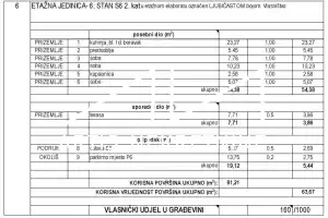 BRODARICA - ŠIBENIK 90 m OD MORA, POGLED NA MORE, NOVOGRADNJA