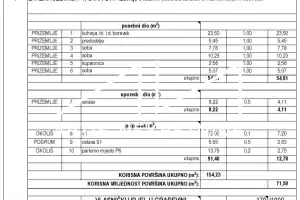 BRODARICA - ŠIBENIK 90 m OD MORA, POGLED NA MORE, NOVOGRADNJA