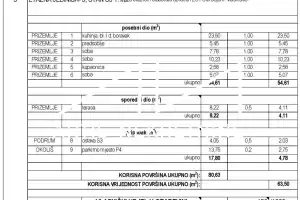 BRODARICA - ŠIBENIK 90 m OD MORA, POGLED NA MORE, NOVOGRADNJA