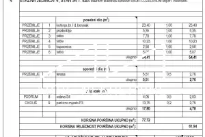 BRODARICA - ŠIBENIK 90 m OD MORA, POGLED NA MORE, NOVOGRADNJA