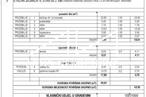 BRODARICA - ŠIBENIK 90 m OD MORA, POGLED NA MORE, NOVOGRADNJA