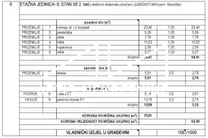 BRODARICA - ŠIBENIK 90 m OD MORA, POGLED NA MORE, NOVOGRADNJA
