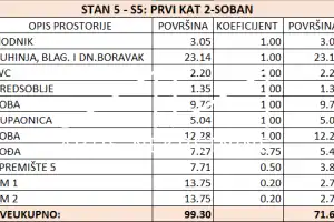 op Opportunity – New Build 2-Bedroom Apartment, Sea View